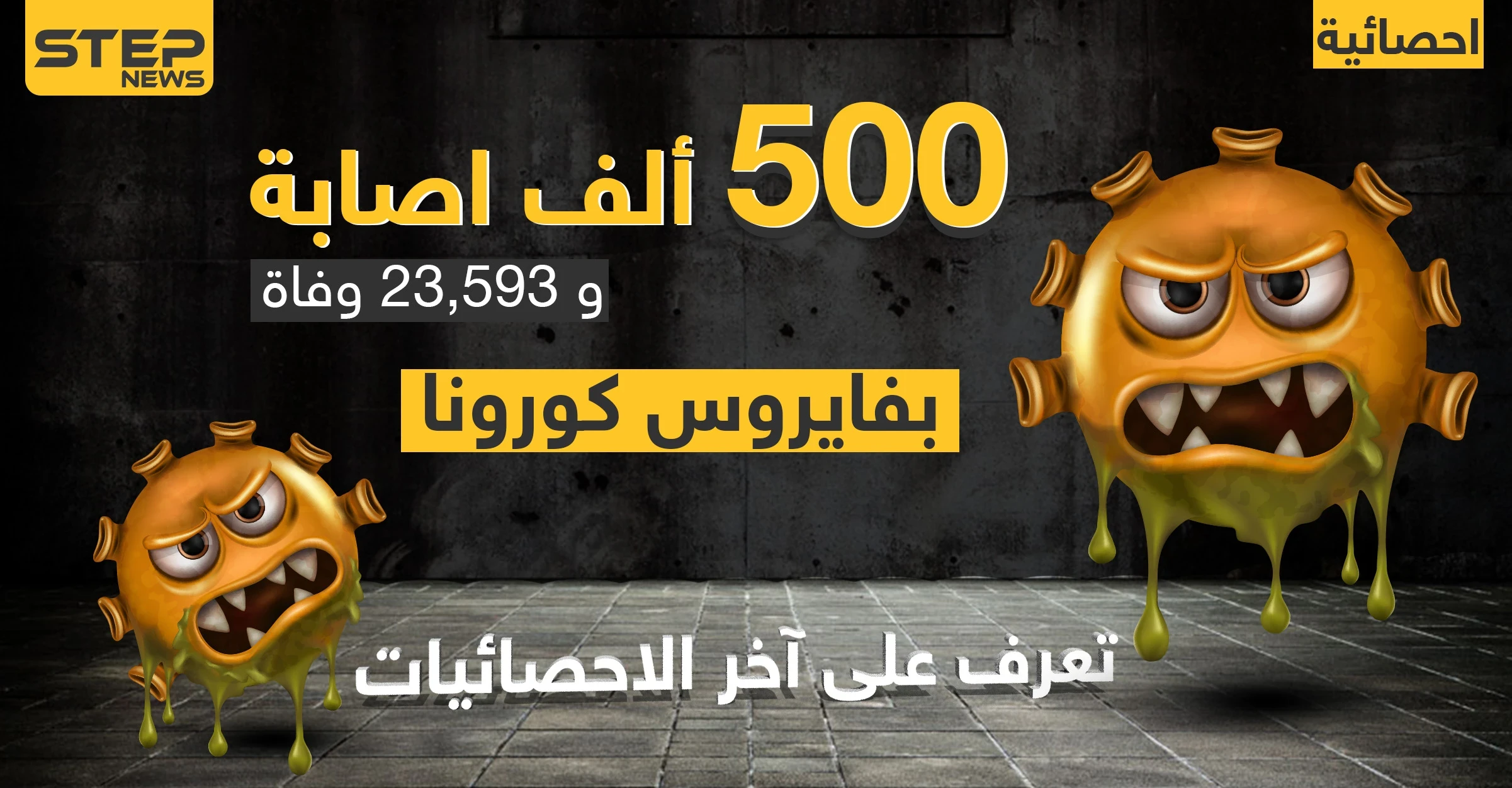 إحصائية إصابات فايروس كورونا في بعض الدول 26/03/2020