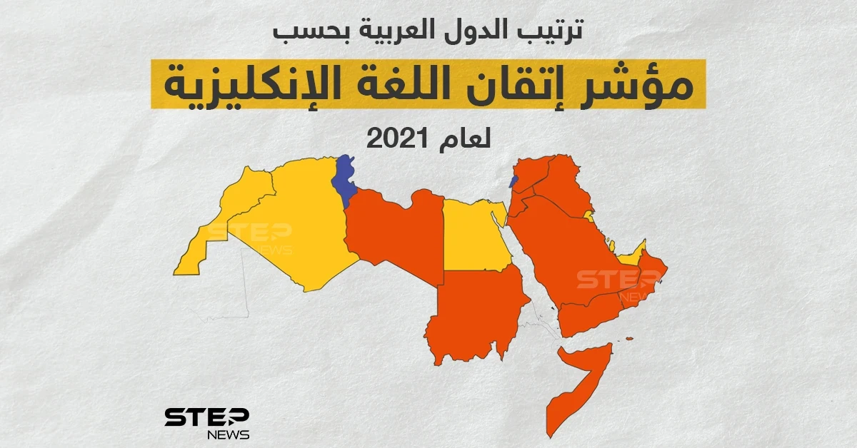 تصنيف الدول العربية حسب إتقانها اللغة الإنجليزية للعام 2021