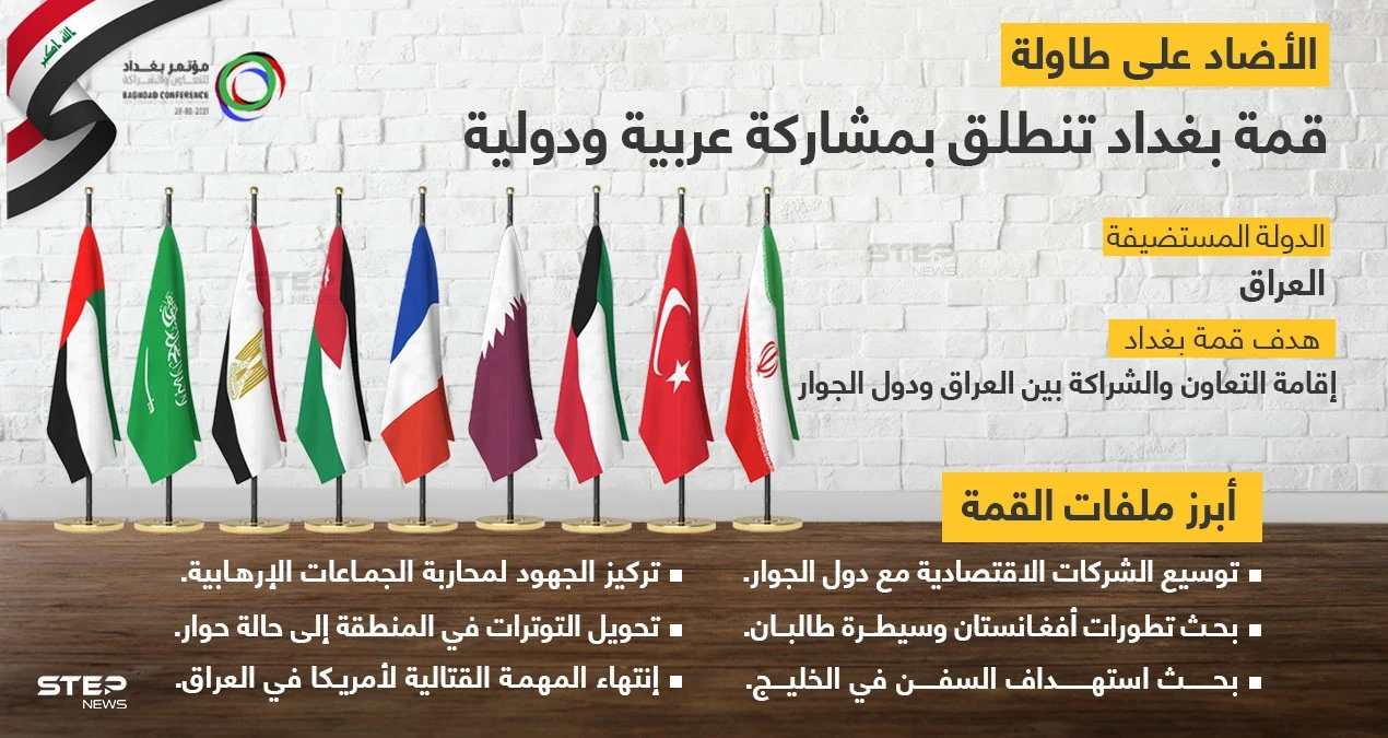بمشاركة عربية ودولية انطلاق أعمال مؤتمر بغداد للتعاون والشراكة اليوم