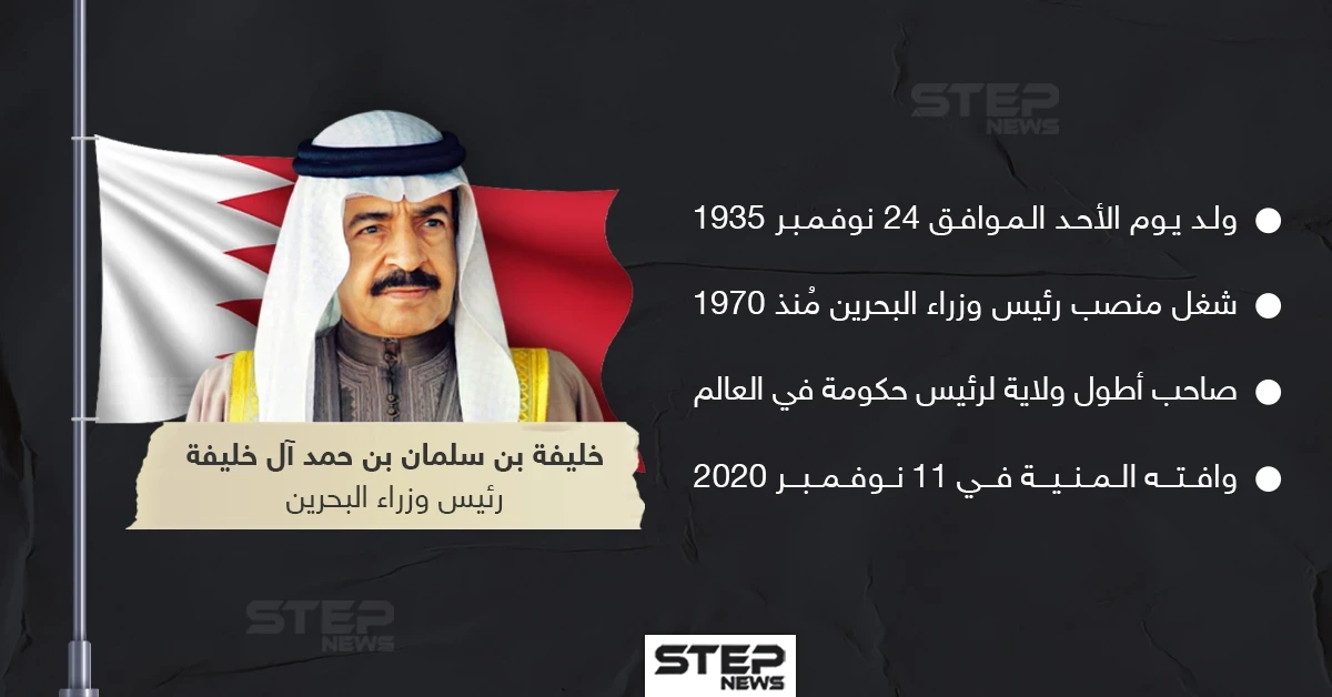 وفاة رئيس وزراء البحرين خليفة بن سلمان بن حمد آل خليفة