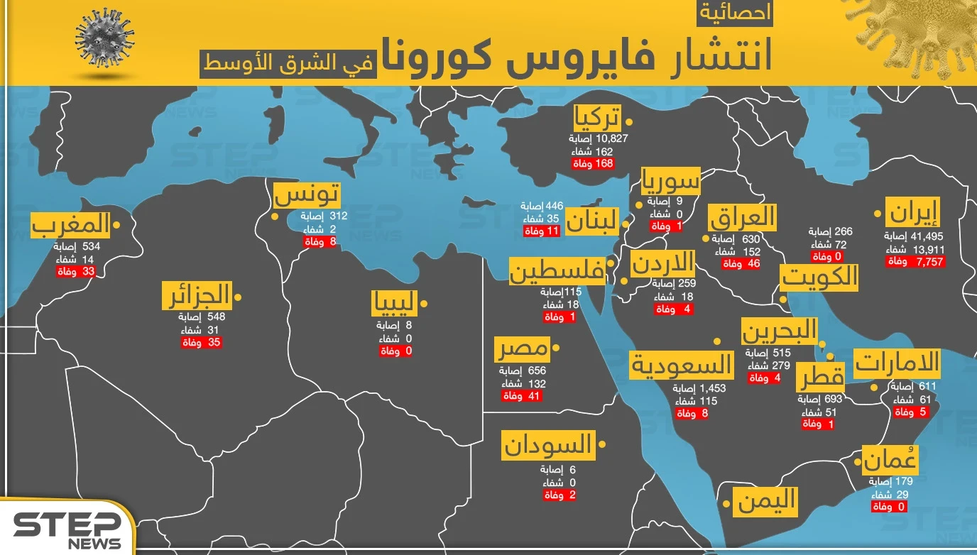 خريطة تظهر حجم انتشار فايروس كورونا في الشرق الأوسط