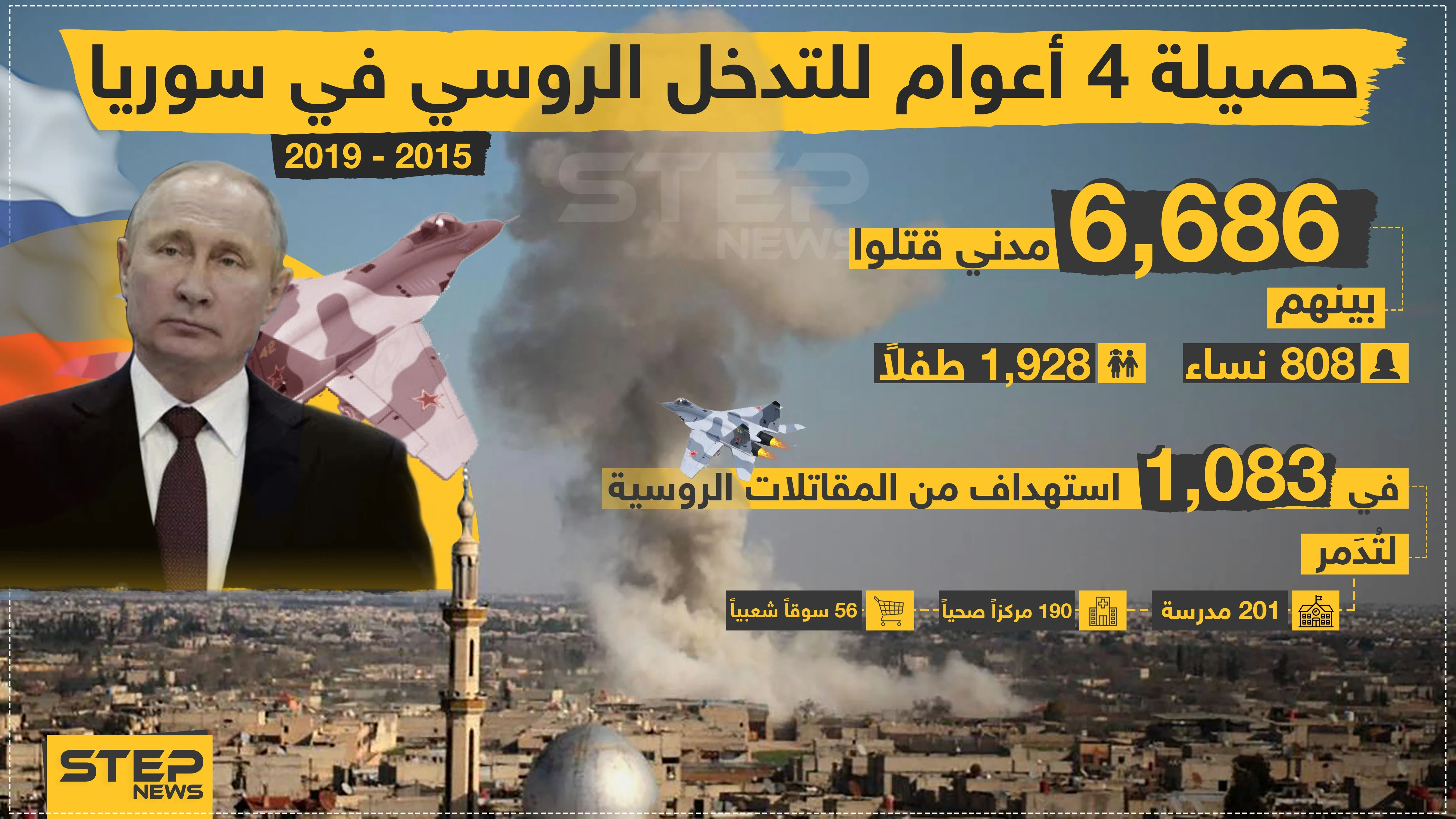 حصيلة 4 أعوام للتدخل الروسي في سوريا 