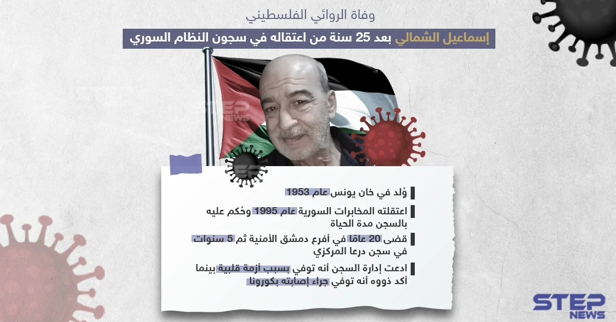 بعد اعتقال دام 25 عاماً وفاة الروائي الفلسطيني إسماعيل الشمالي في سجون النظام السوري