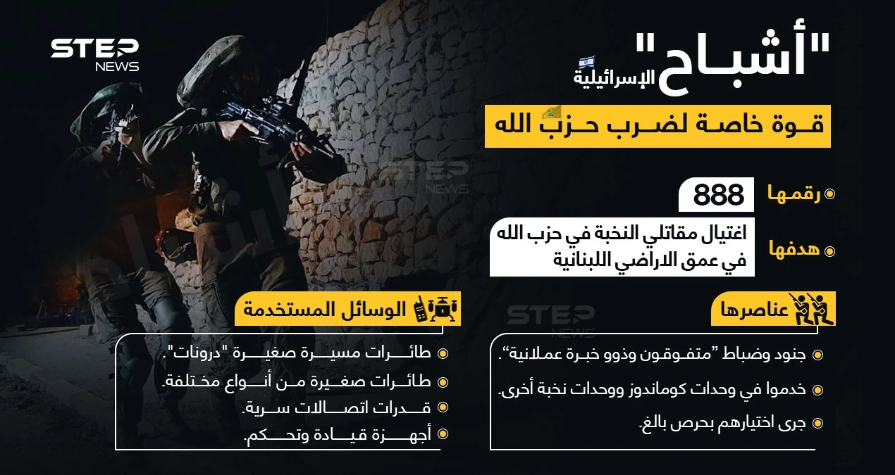 "أشباح"، وحدة عسكرية إسرائيلية خاصة، لضرب قيادات "حزب الله".. ماذا تعرف عنها؟
