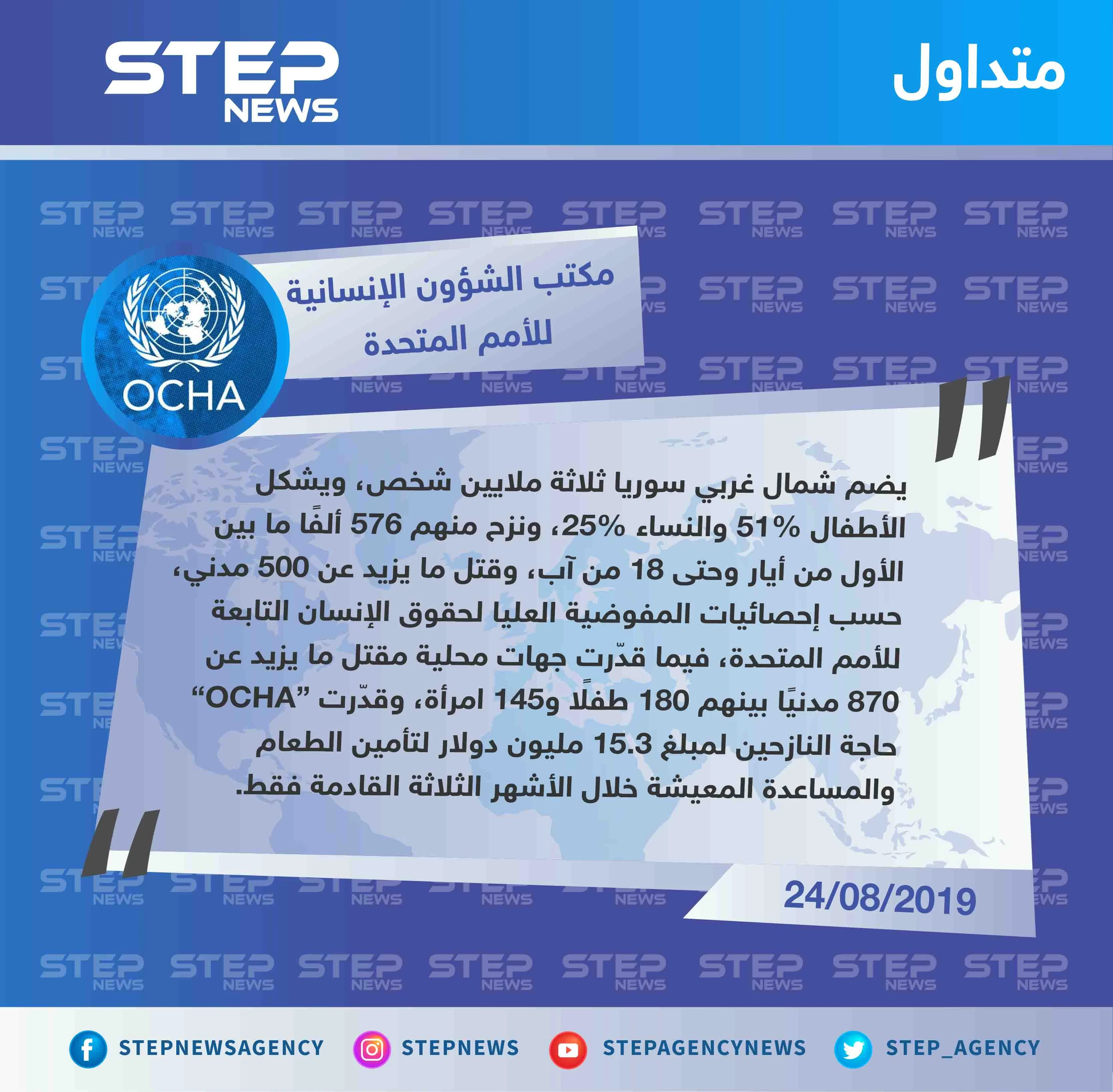 الشؤون الإنسانية التابعة للأمم المتحدة "OCHA" تُقييم الخسائر البشرية والحاجات الإنسانية التي تسببت بها الحملة العسكرية بالشمال السوري