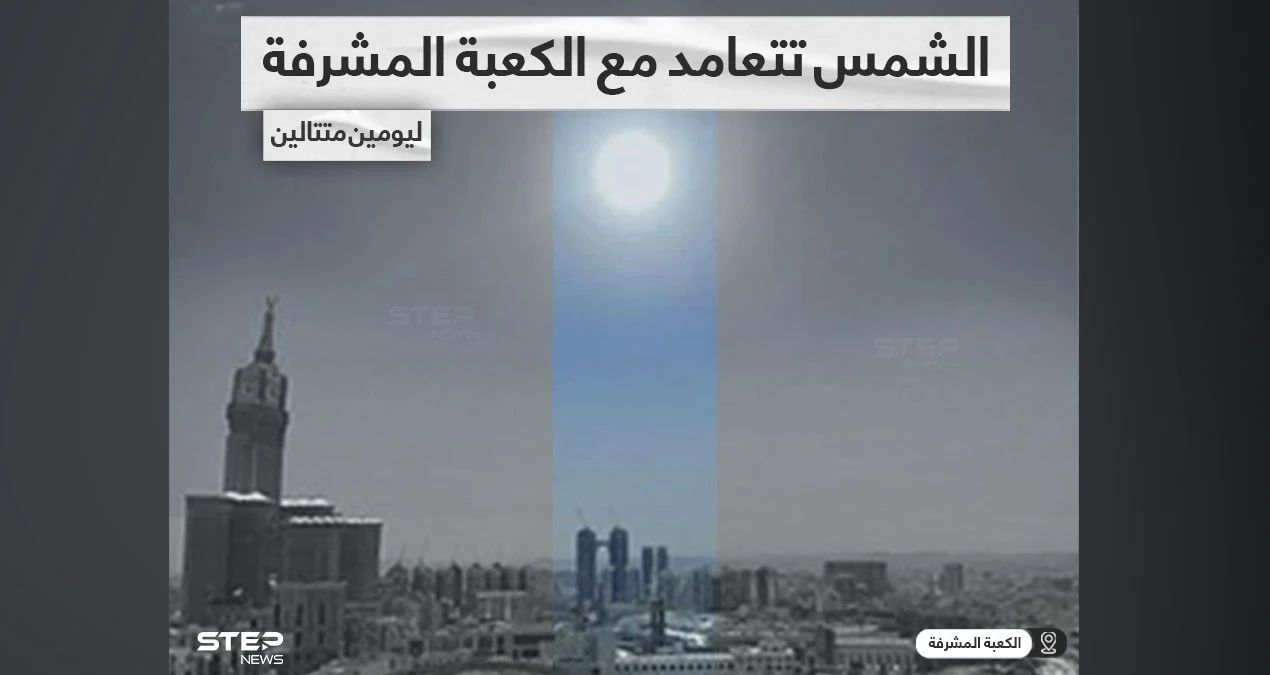 لليوم الثاني على التوالي... الشمس تتعامد مع الكعبة المشرفة... في مشهد يحدث لأول مرة هذا العام