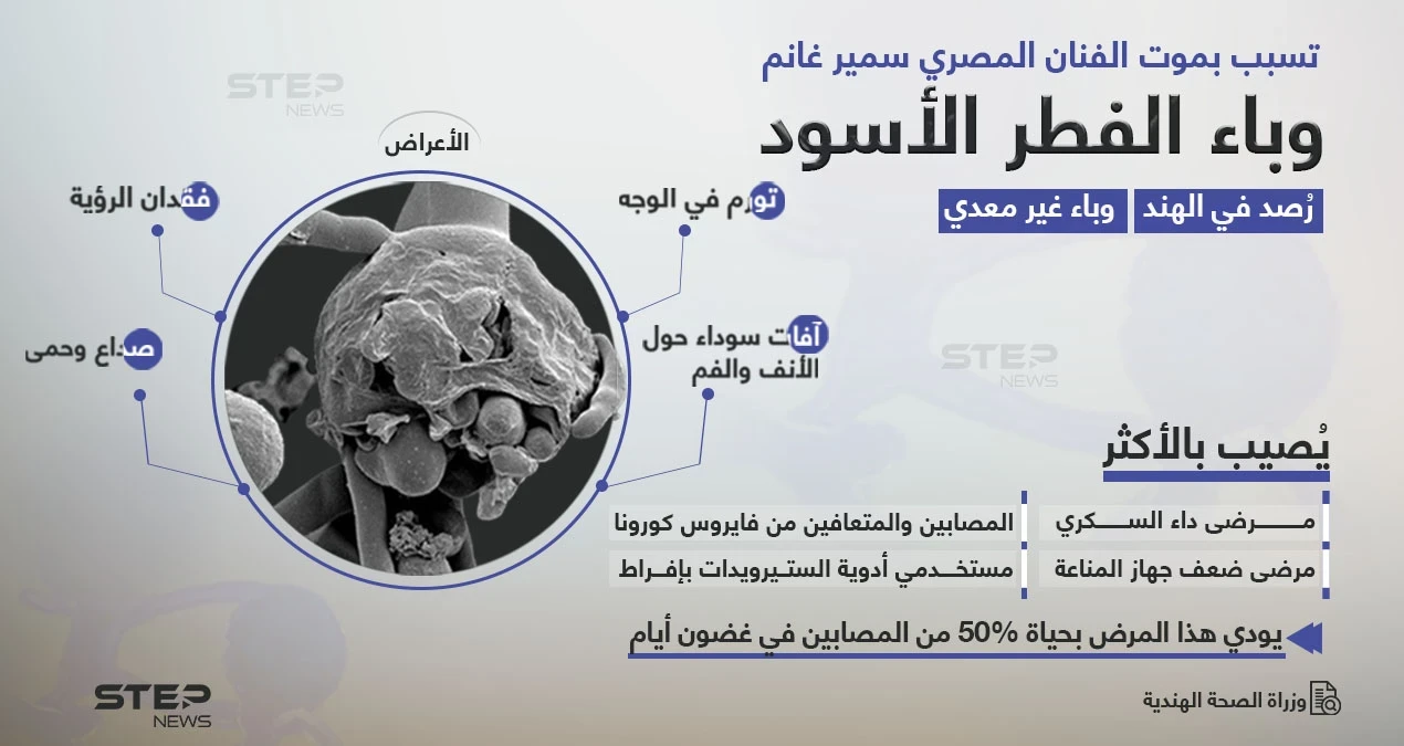 كان سبباً بوفاة الفنان سمير غانم.. تعرّف على الفطر الأسود "شريك كورونا" القاتل