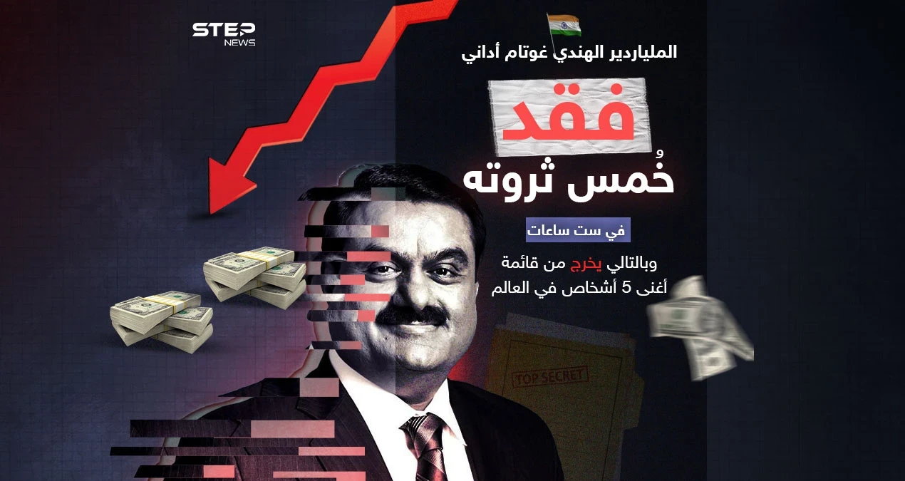 خرج من قائمة أغنى 5 أشخاص في العالم  .. الملياردير الهندي غوتام أداني يخسر خمس ثروته في يوم واحد عقب صدور تقرير لشركة "هيندينبرغ ريسيرش" تزعم قيامه بعمليات احتيال.