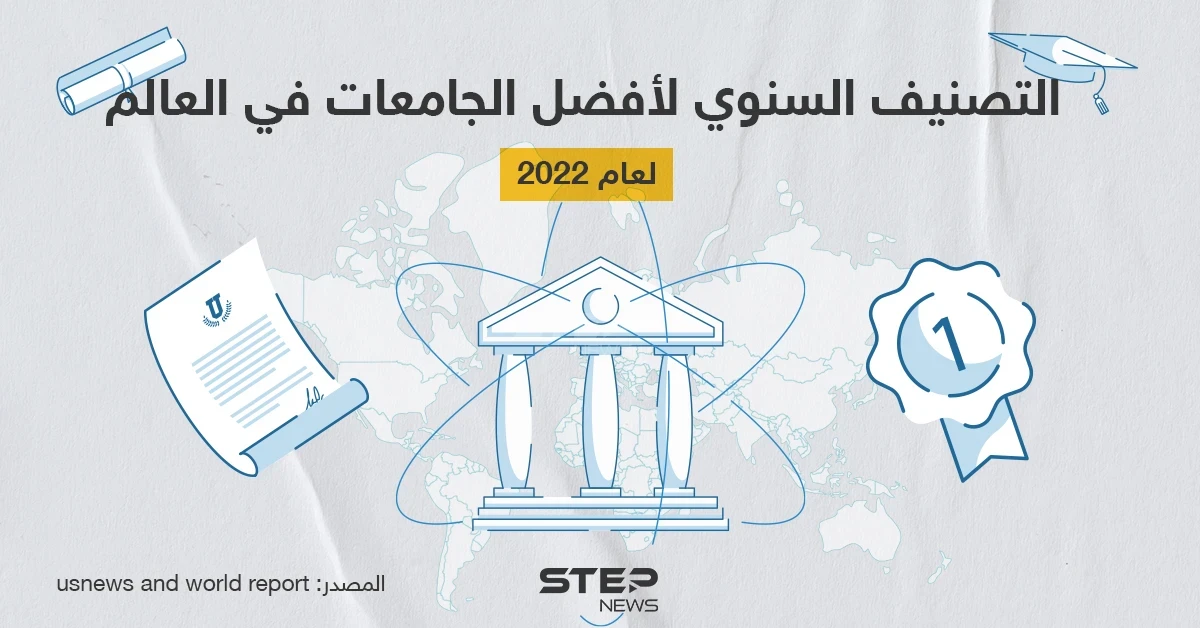 موقع التصنيف السنوي لأفضل الجامعات في العالم لعام 2022