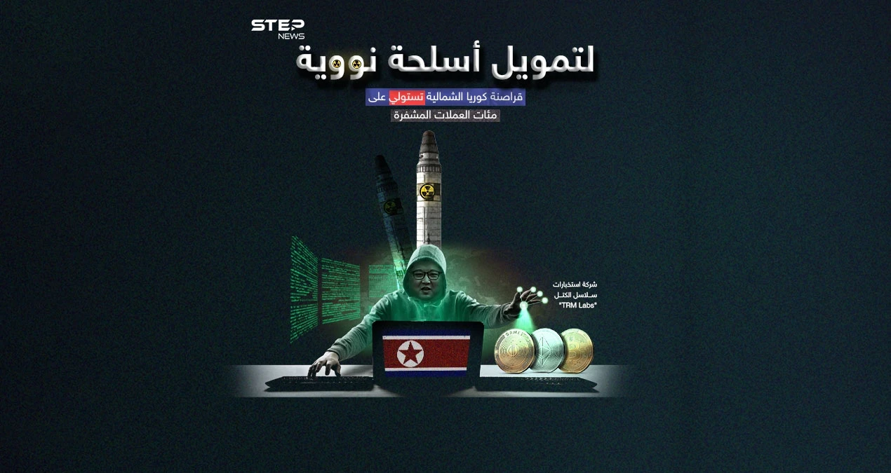 قراصنة كوريا الشمالية يستولون على عملات مشفرة بمئات الملايين لتمويل برامج أسلحة نووية