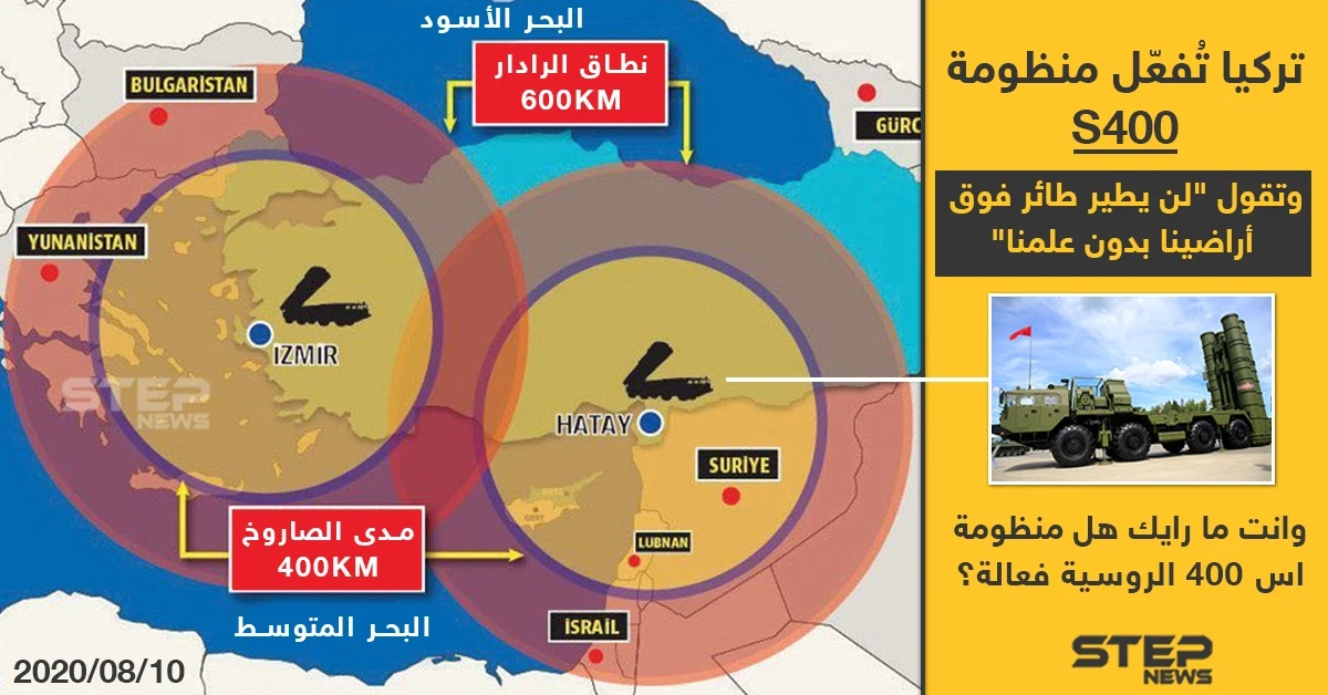 تركيا تُفعّل منظومة S400 الروسية على أراضيها