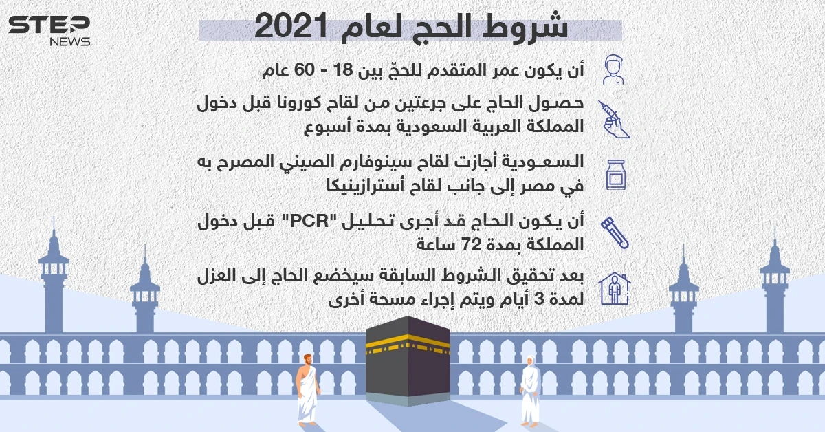 المملكة العربية السعودية توضح شروط الحج لعام 2021