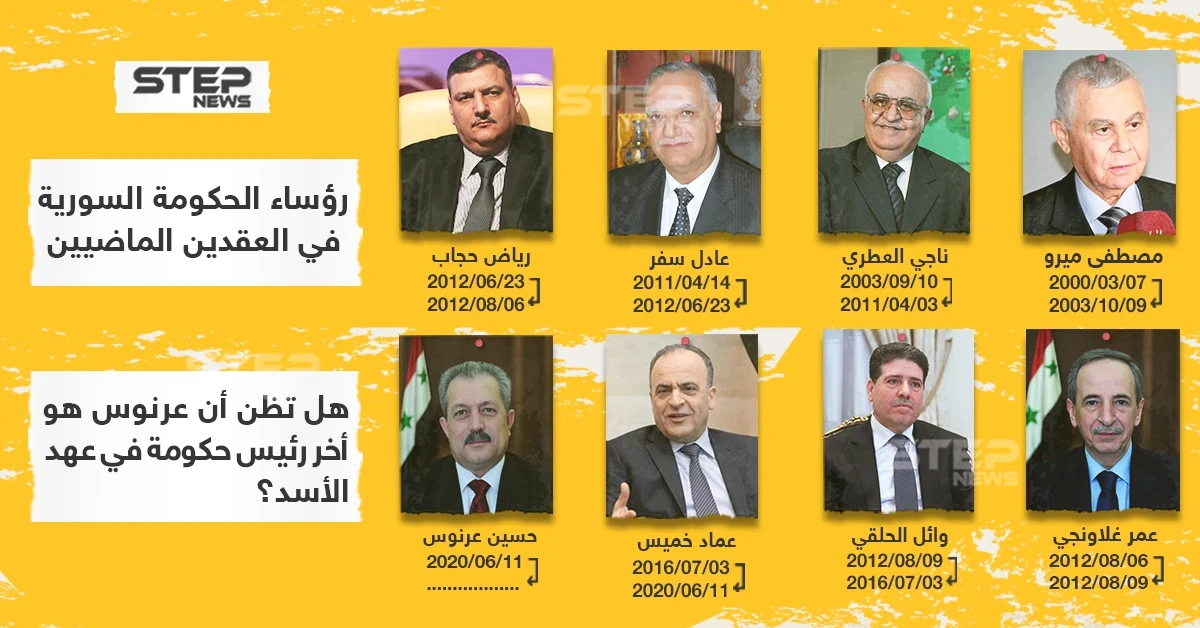 ثمانية رؤساء حكومة توالوا في عهد بشار الأسد.. فهل سيكون عرنوس أخرهم برأيك؟