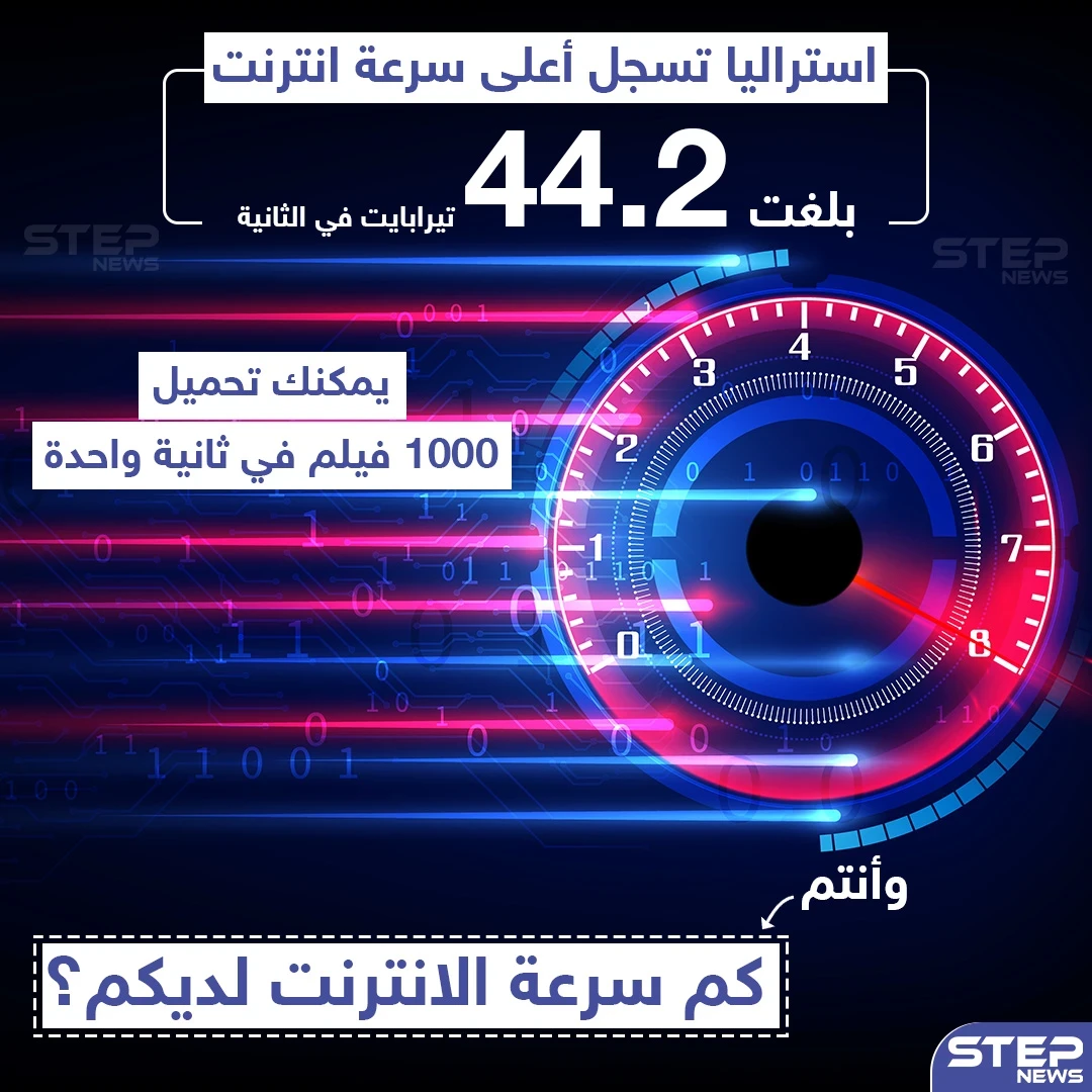 استراليا تسجل أعلى سرعة انترنت .. شاركنا بسرعة الانترنت لديك؟
