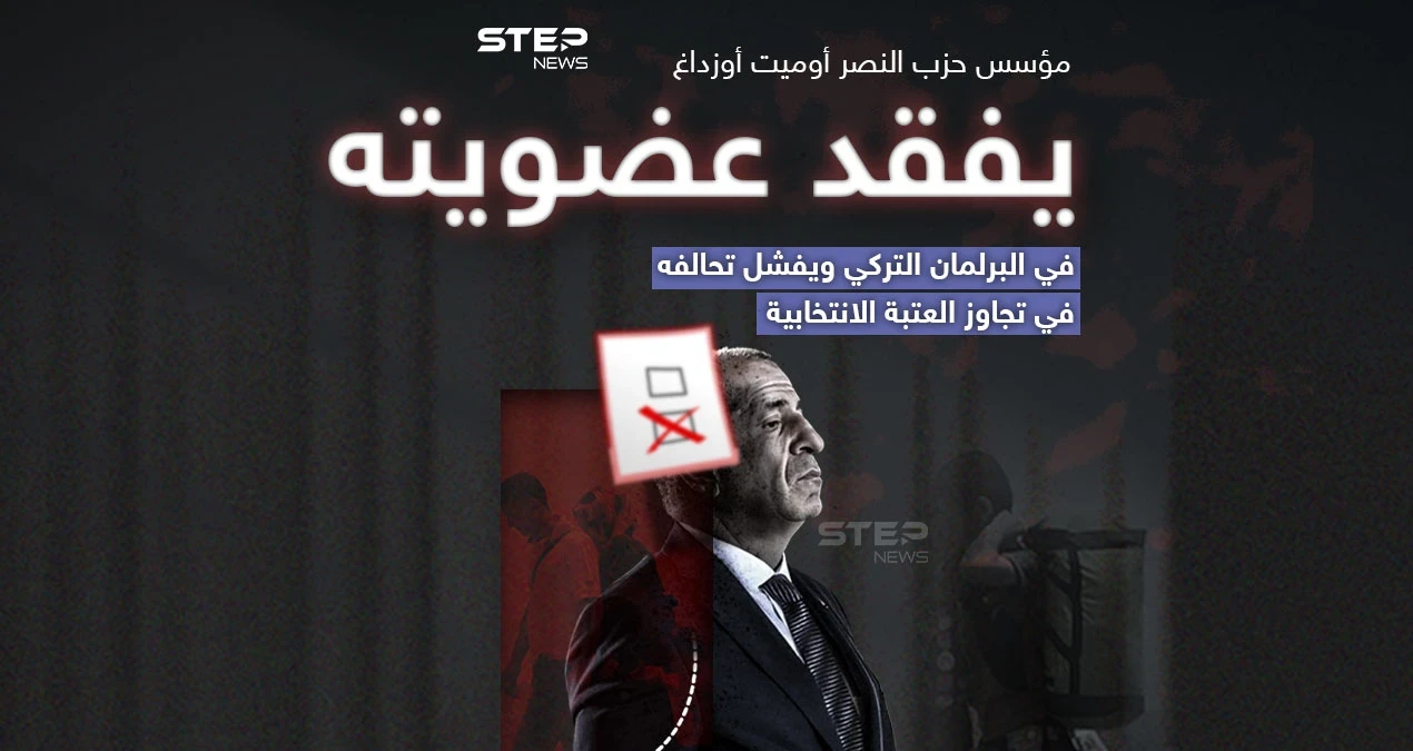 معروف بعدائه للوجود السوري في تركيا.. مؤسس حزب النصر يفقد عضويته في البرلمان التركي وتحالفه يفشل في تجاوز العتبة الانتخابية