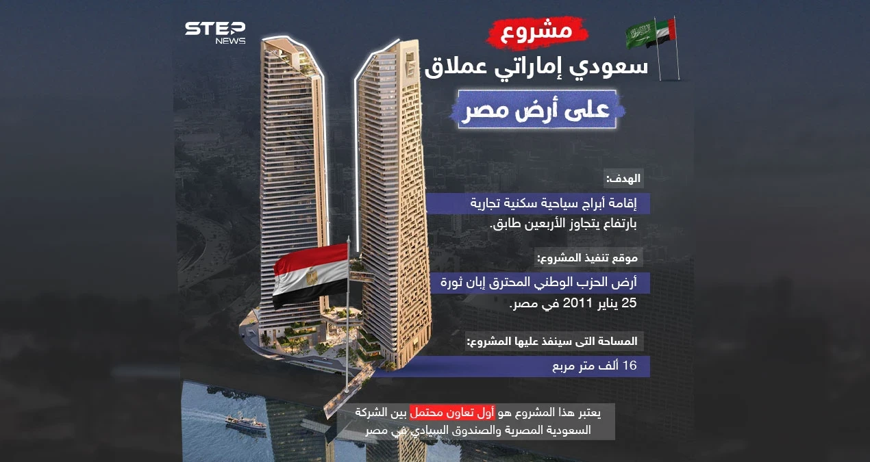 مشروع سعودي إماراتي ضخم على أرض مقر الحزب الوطني المحترق في مصر