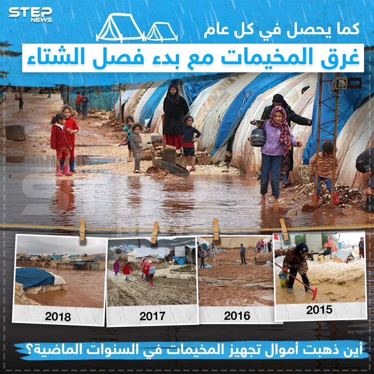 كما يحصل في كل عام .. غرق المخيمات مع بدء فصل الشتاء ، برأيك أين ذهبت أموال تجهيز المخيمات ؟