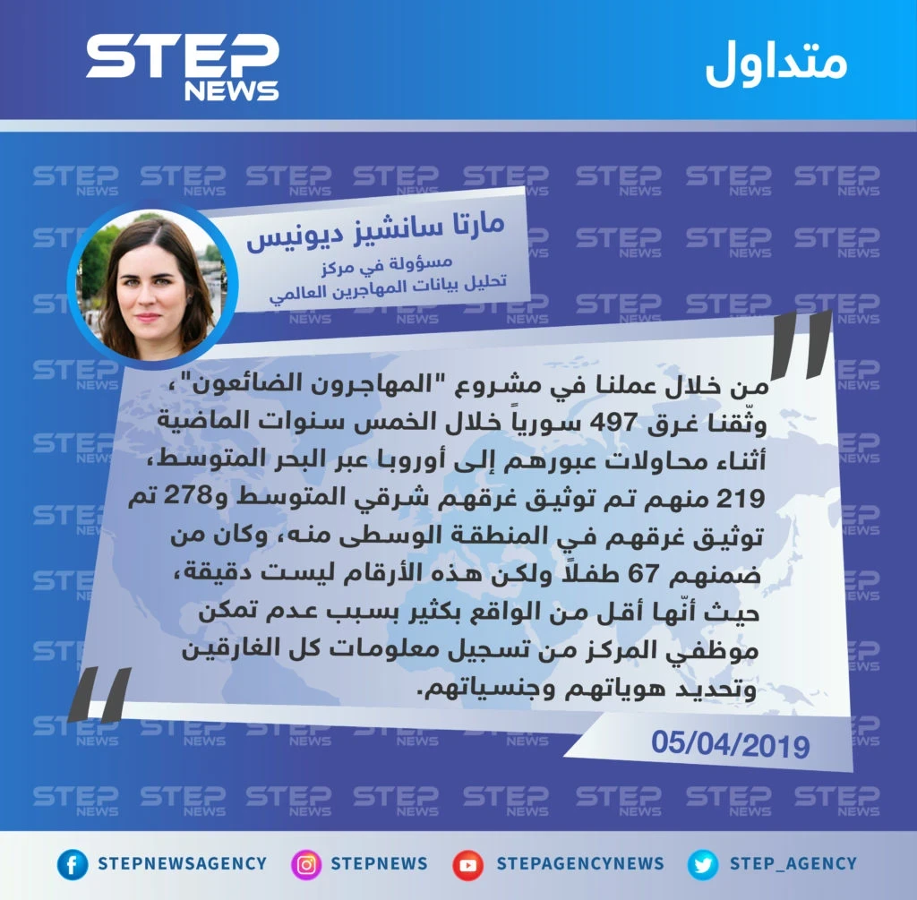 مركز تحليل بيانات المهاجرين العالمي: وثقنا خلال خمس سنوات غرق 497 سورياً والواقع أكثر بكثير