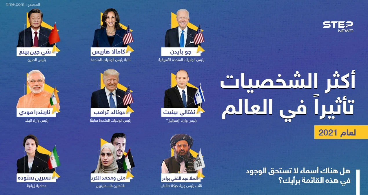 أبرز الشخصيات لعام 2021 بحسب موقع Time.