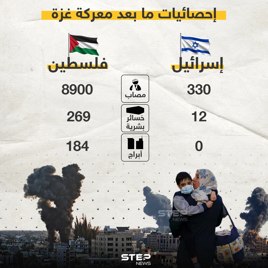 خسائر معركة غزة بالأرقام