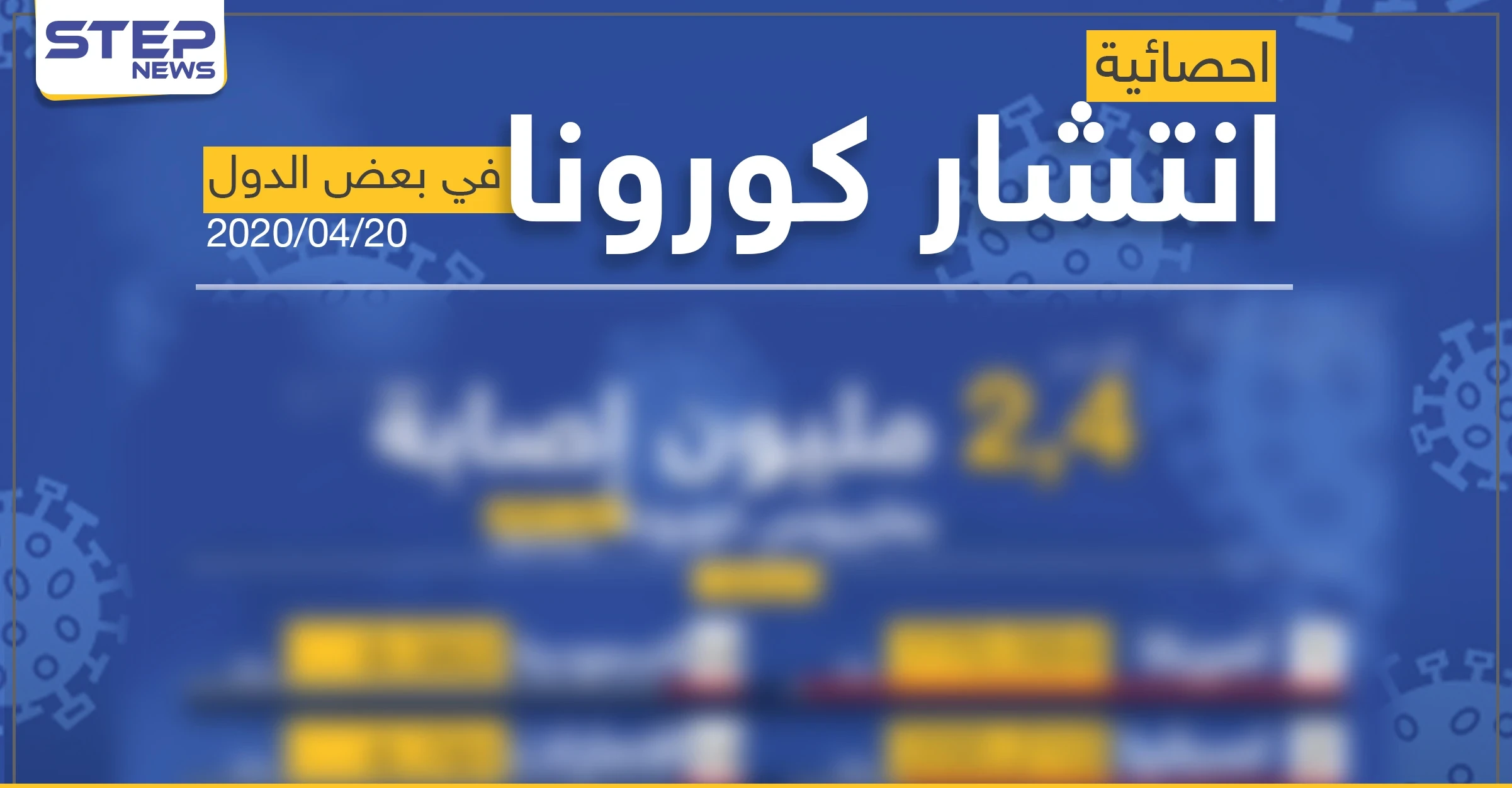 انفوغرافيك || إحصائية انتشار فايروس كورونا في بعض دول العالم