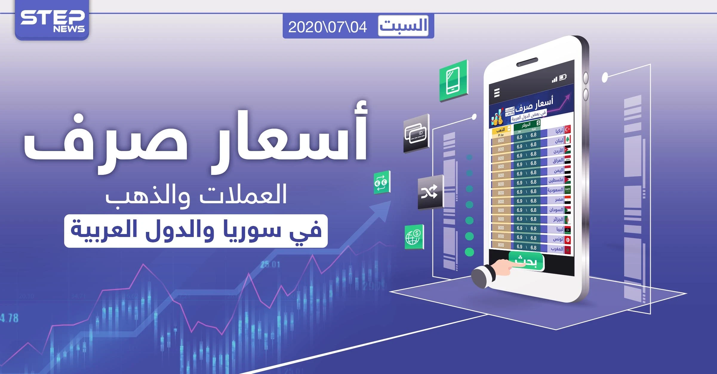 أسعار الذهب والعملات للدول العربية وتركيا اليوم السبت الموافق 04 تموز 2020