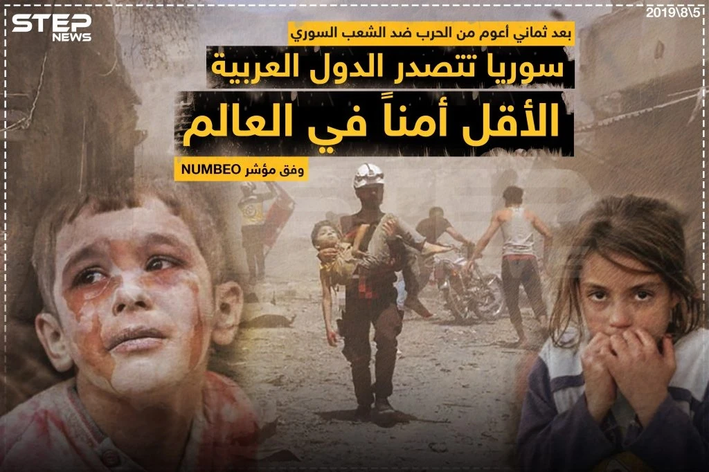 سوريا تتصدر الدول العربية الأقل أمناً في العالم !