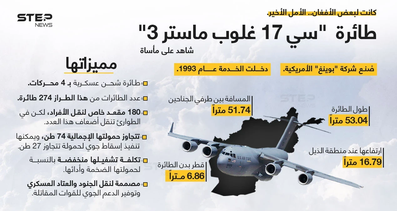 تعرّف على طائرة الشحن الأمريكية، التي نقلت المئات من أفغانستان، وكانت شاهداََ على أقسى حالات الخوف، و"التمسك" بأمل الهروب.
