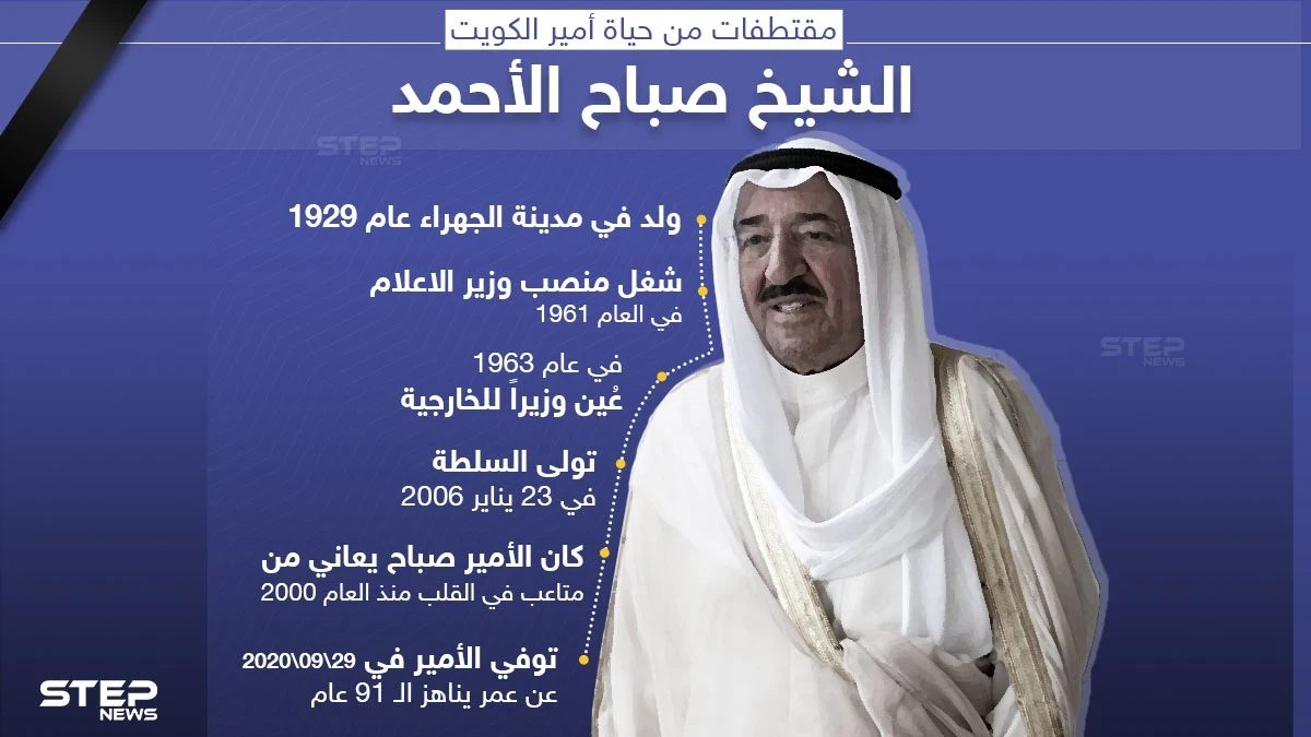 مقتطفات من حياة أمير الكويت الشيخ صباح الأحمد جابر الصباح