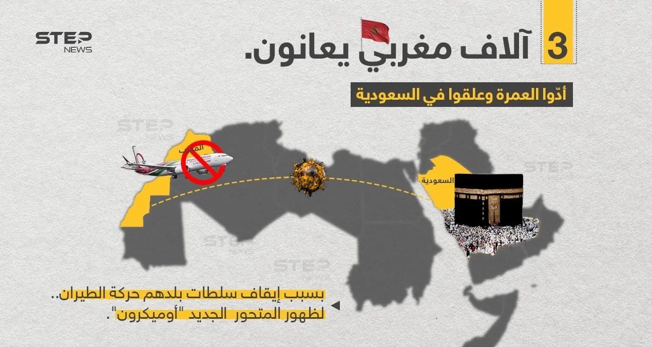 السلطات السعودية تؤكد أن نحو 3 آلاف مغربي (كانوا يؤدون مناسك العمرة)، عالقون في المملكة، جراء قرار السلطات المغربية وقف حركة الطيران تزامناً مع ظهور المتحور الجديد أوميكرون