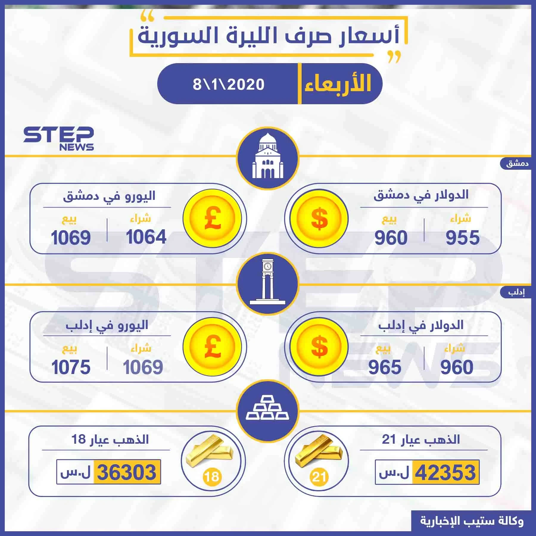 أسعار الذهب والعملات في سوريا اليوم 8-1-2020