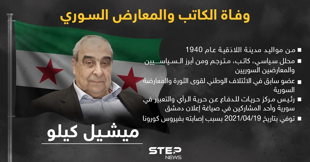 أبرز محطات حياة الكاتب والمعارض السوري ميشيل كيلو