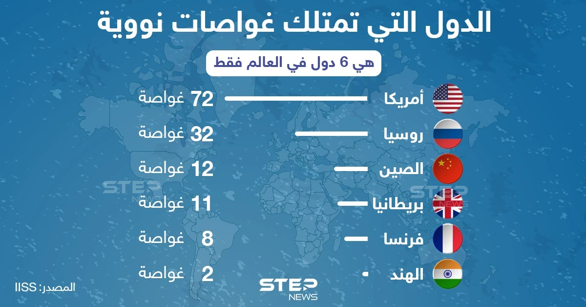 6 دول في العالم فقط تمتلك غواصات نووية