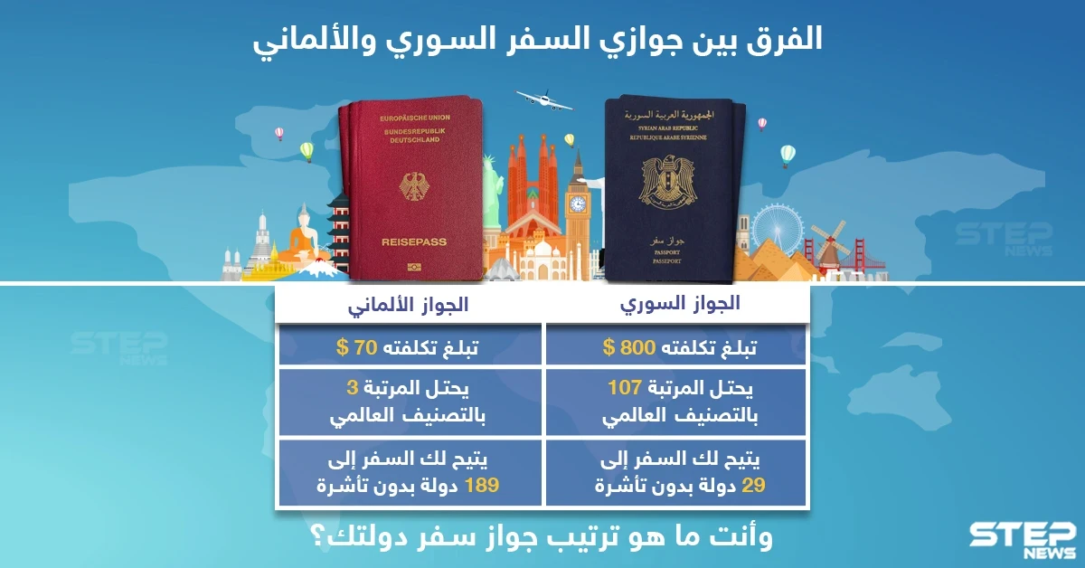 الفرق بين جوازي السفر السوري و الألماني