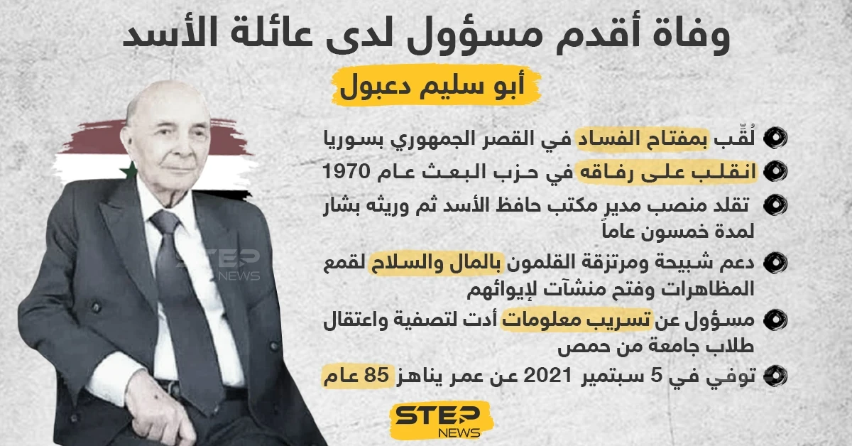 وفاة أقدم مسؤول لدى عائلة الأسد "أبو سليم دعبول"