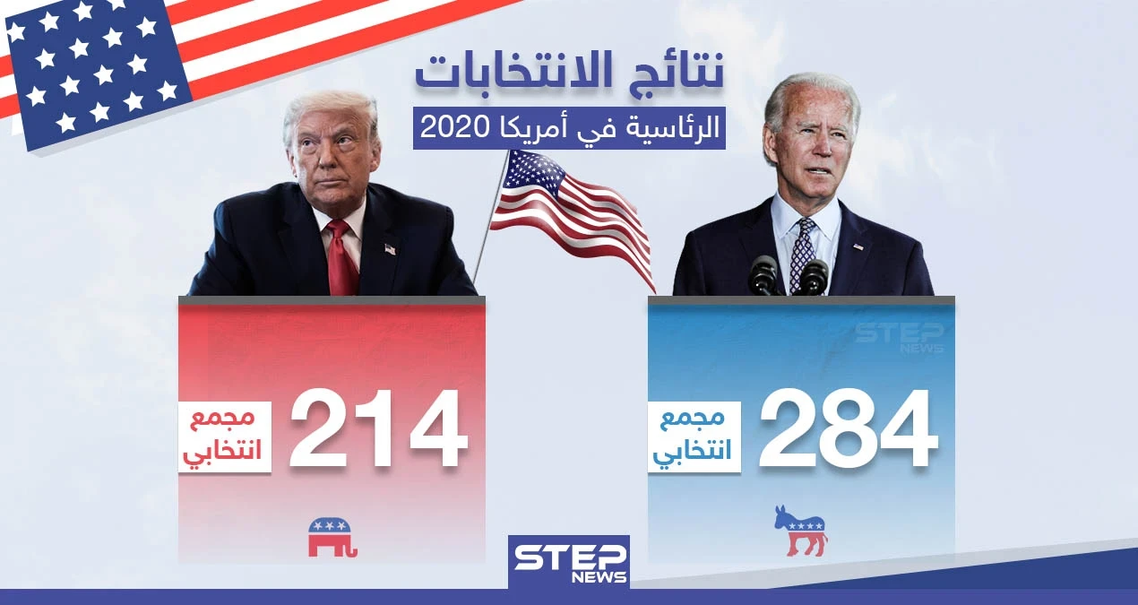جو بايدن الرئيس الـ 46 المُنتخب للولايات المتحدة الأمريكية