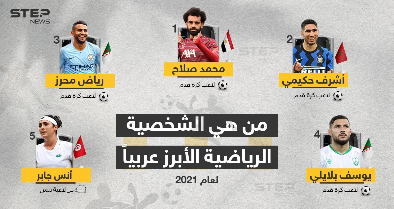 الشخصيات الرياضية الأبرز عربياًَ ... من هي الشخصية الأبرز برأيك؟