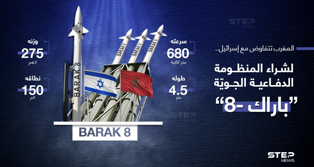 المغرب تسعى للحصول على منظومة الدفاع الجوي الإسرائيلية المتطورة (باراك - 8).
