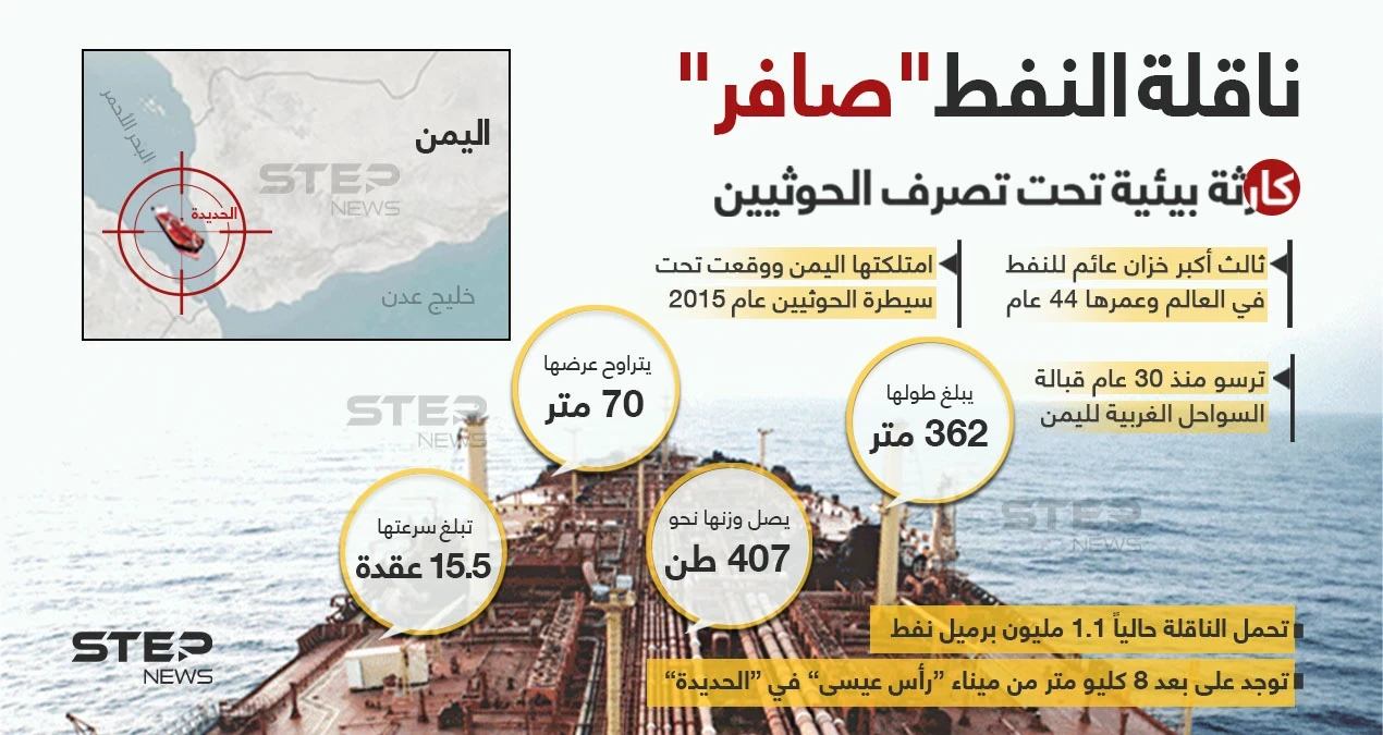 ناقلة صافر كارثة بيئية تحت تصرف ميليشيا الحوثي