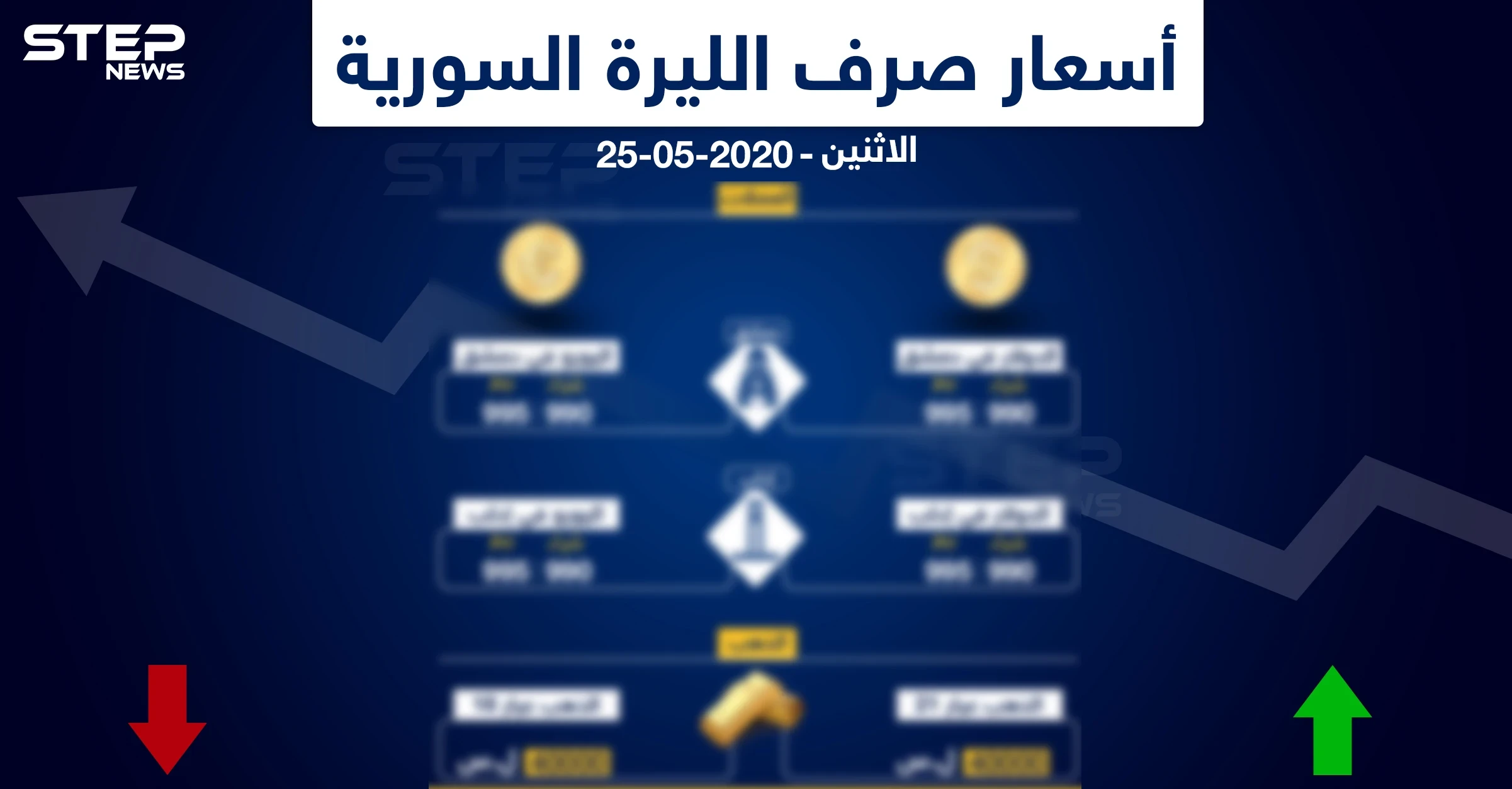 أسعار الذهب والعملات في سوريا اليوم 25-5-2020