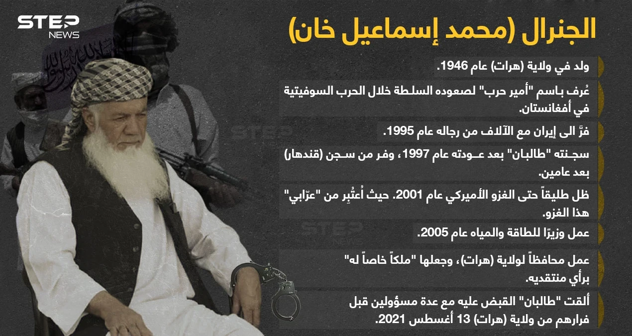 الجنرال (إسماعيل خان) "أمير الحرب".. بقبضة "طالبان". ماذا تعرف عنه؟