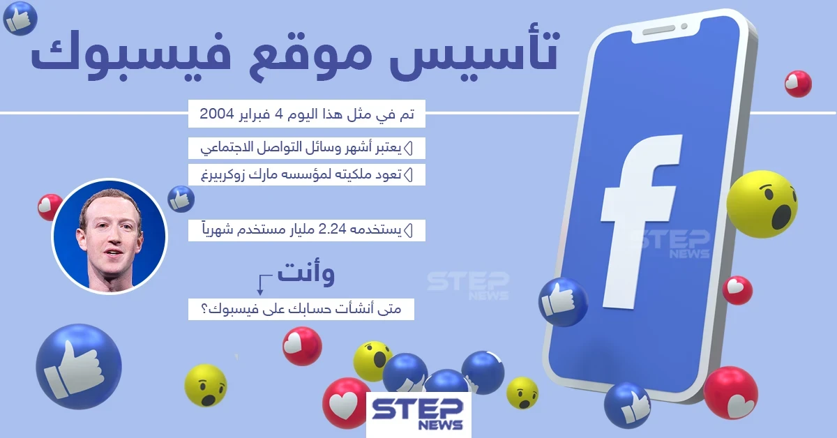 في ذكرى انطلاق الفيس بوك.. أخبرنا متى أنشأت حسابك عليه؟