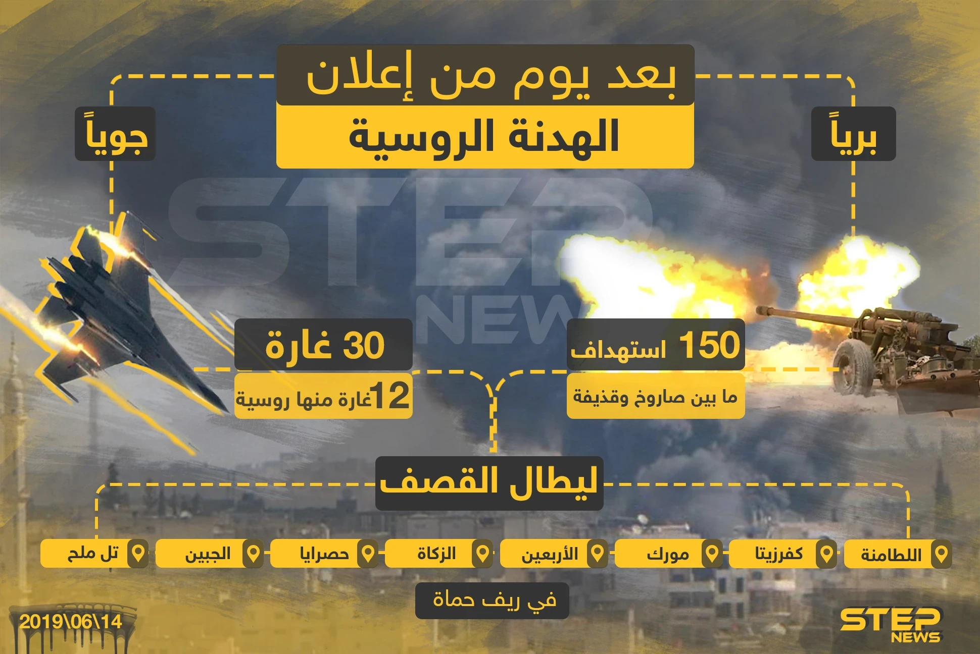 شاهد إحصائية ما بعد يوم من إعلان الهدنة الروسيّة المتفق عليها مع تركيا بريف حماة