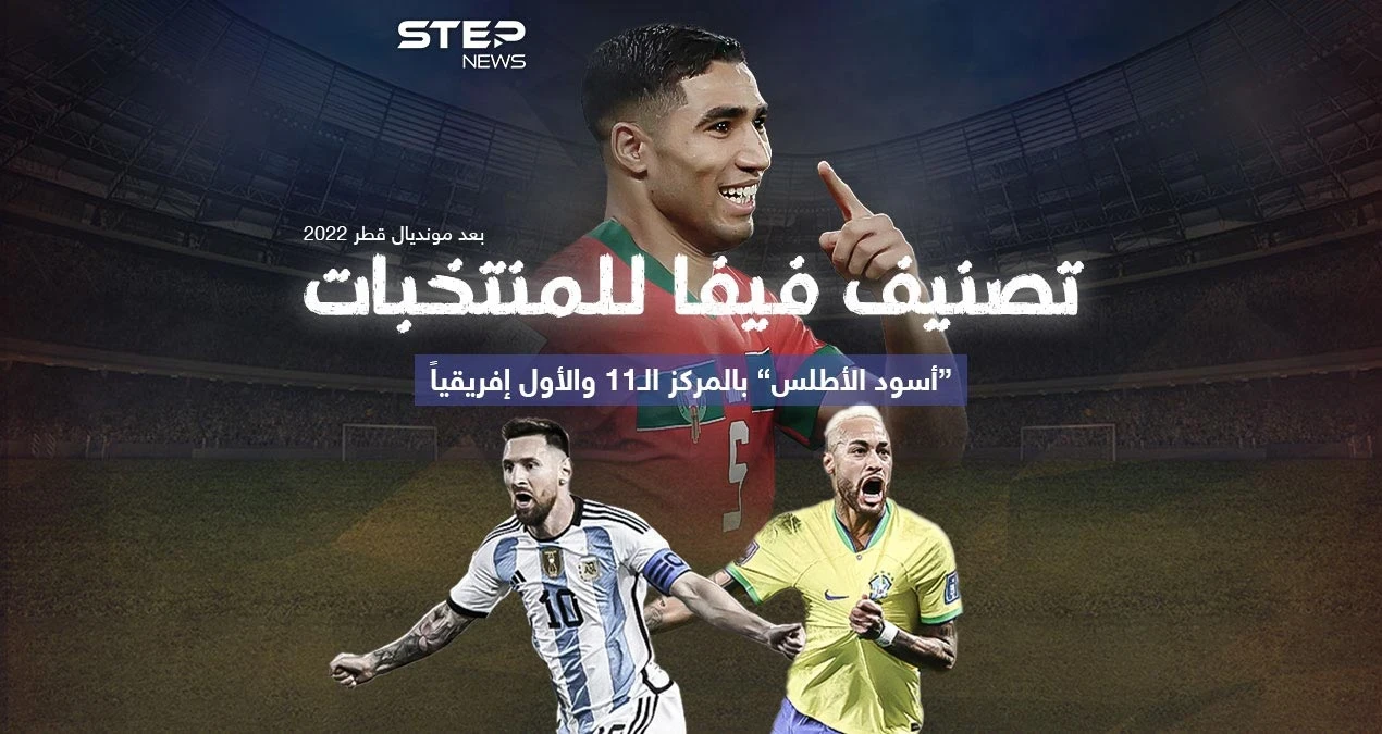 المغرب تقفز 11 مركزاً لتصبح في المركز 11 عالمياً .. تعرّف على التصنيف الجديد للمنتخبات بعد مونديال قطر 2022