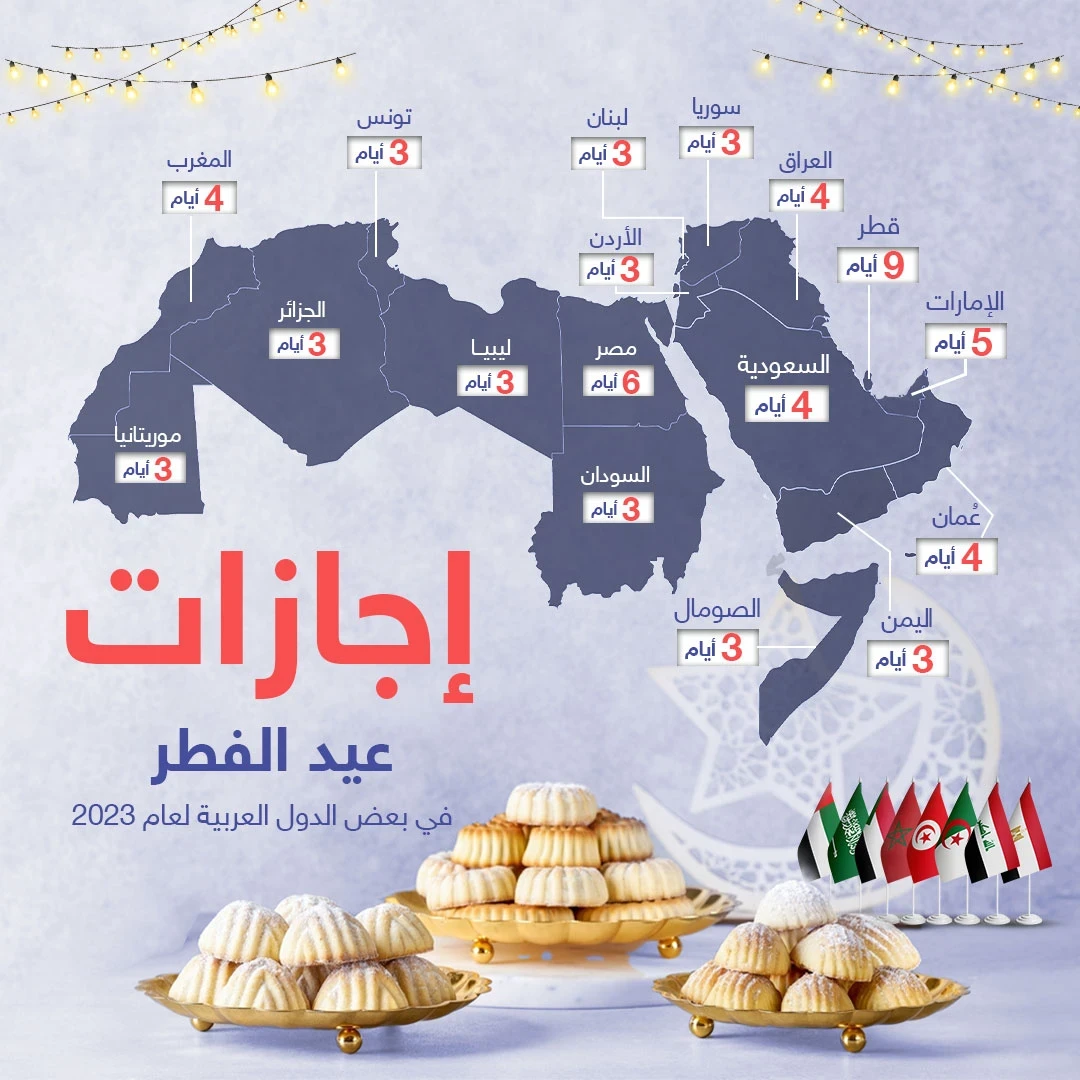 تعرف على مدة اجازة عيد الفطر لعام 2023 في بعض الدول العربية