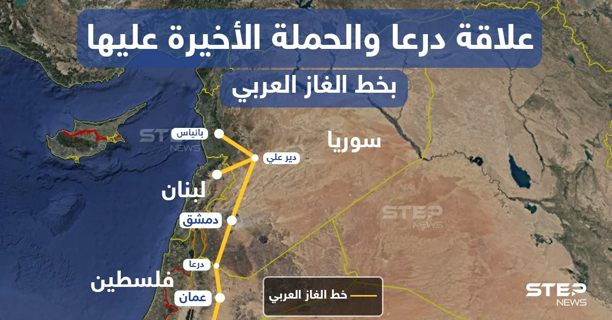 علاقة درعا والحملة الأخيرة عليها بخط الغاز العربي
