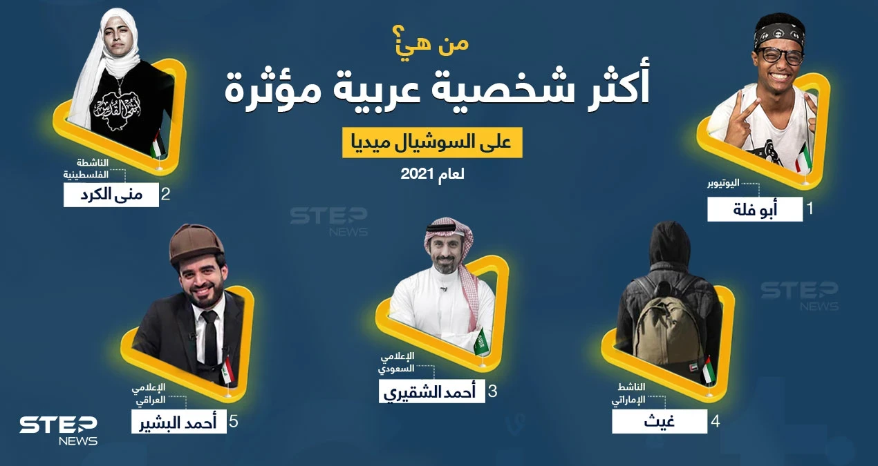 من هي الشخصية العربية الأكثر تأثيراً على (السوشيال ميديا) لعام 2021 برأيك؟