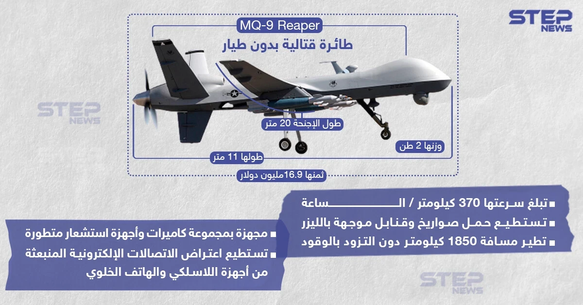 تعرّف على مزايا الطائرة بدون طيار MQ-9 التي وافقت الولايات المتحدة على بيعها للمغرب