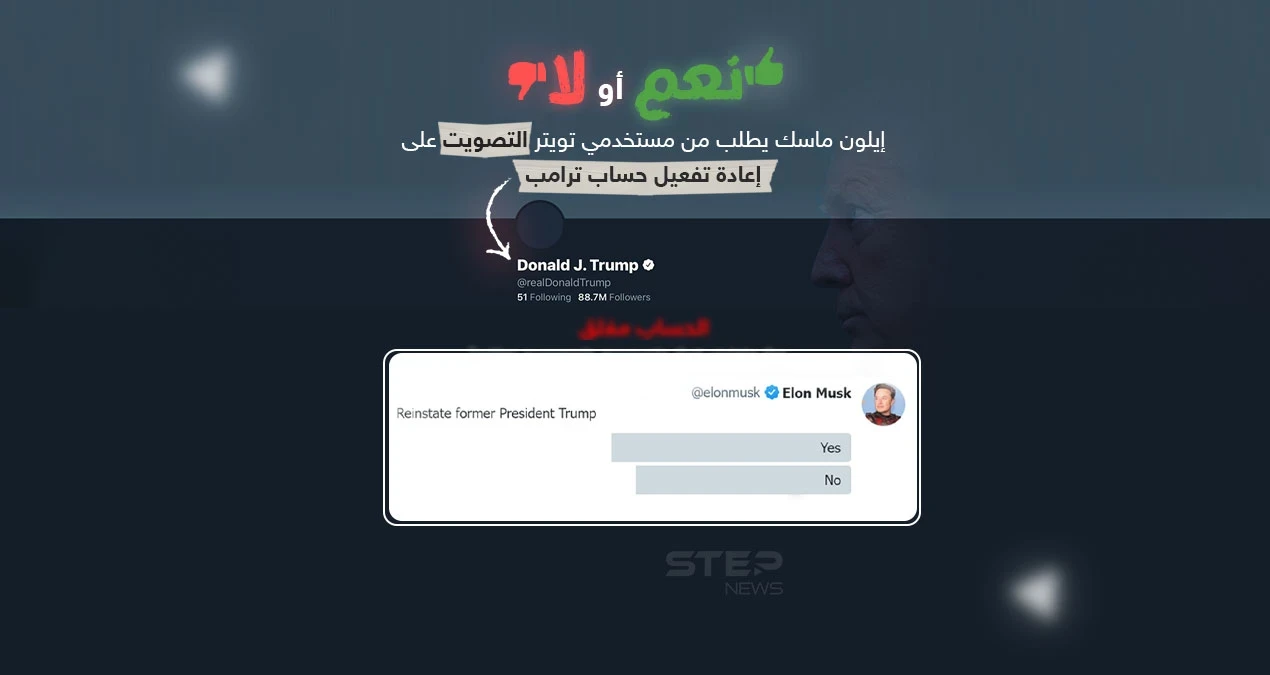 في حال كانت نتائج الأغلبية للتصويت بـ "نعم" .. هل تتوقع عودة ترامب لتويتر ؟