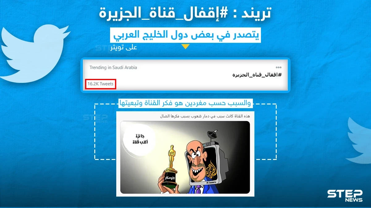 تريند "إقفال قناة الجزيرة" يتصدر تويتر في بعض دول الخليج العربي